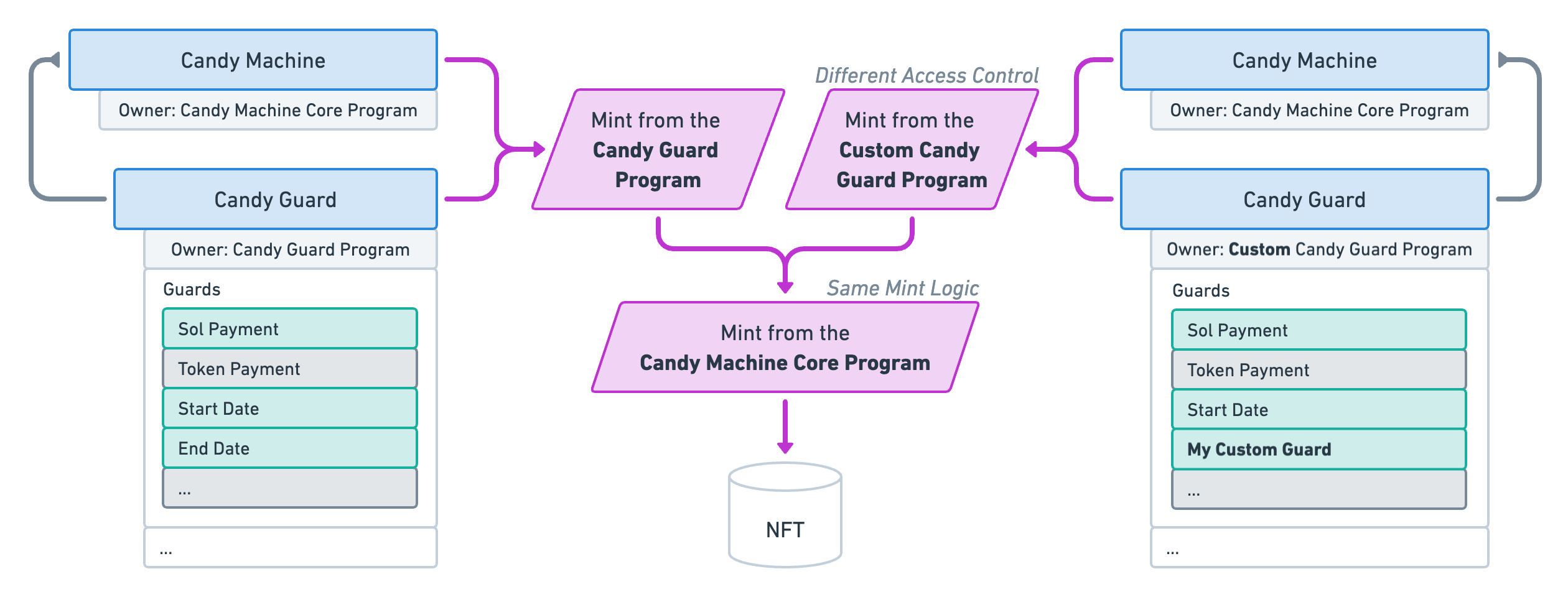 Candy Machines V3 - Candy Guards 2@2x.png