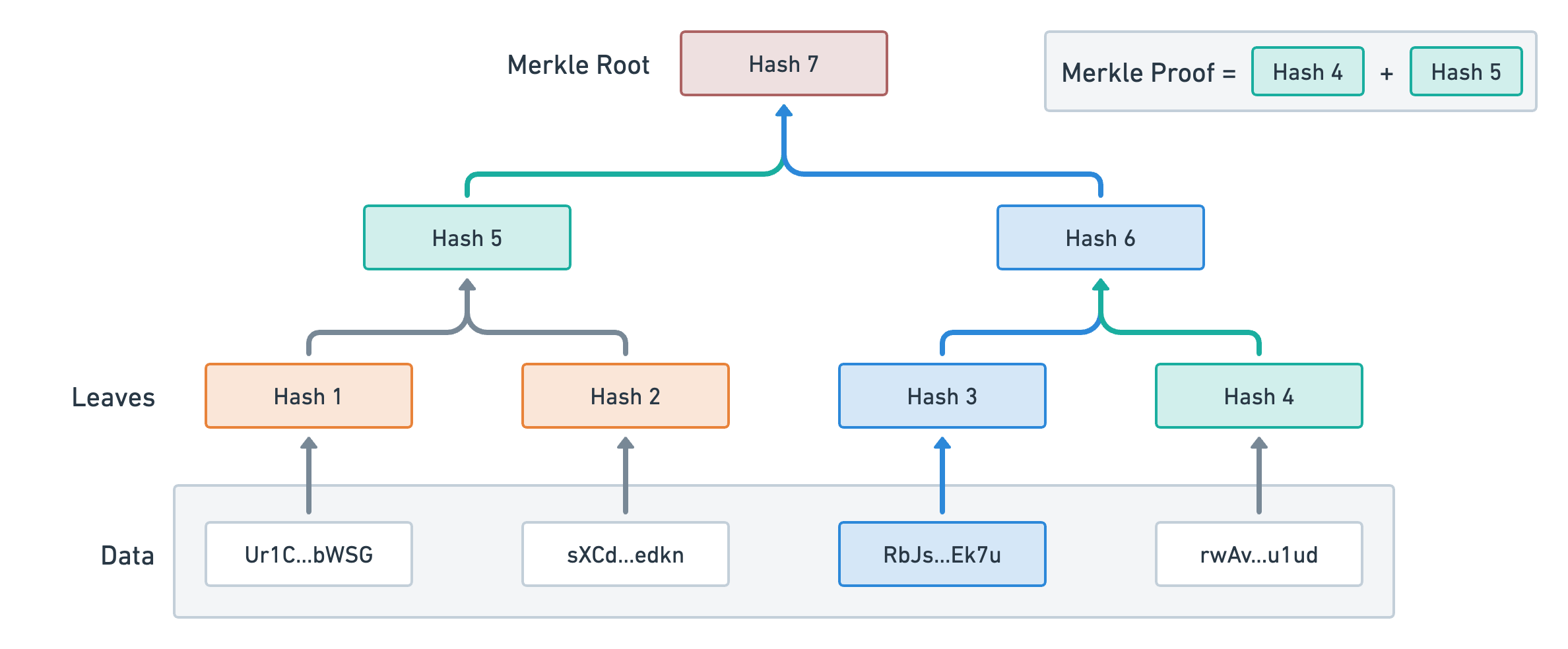 CandyMachinesV3-GuardsAllowListMerkleTree2.png